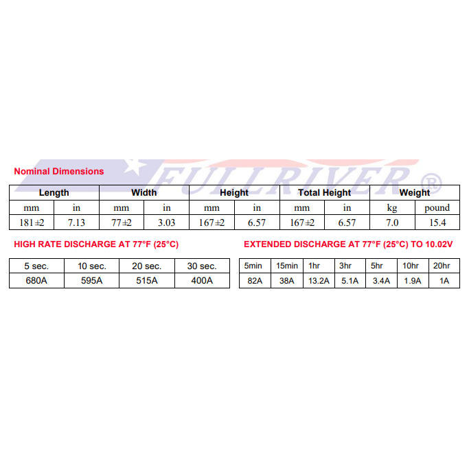 Fullriver Drycell Racing Battery