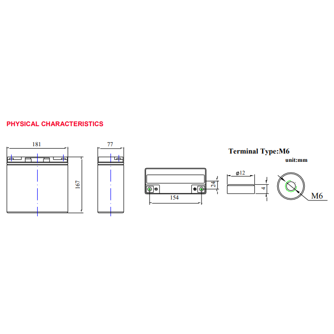 Fullriver Drycell Racing Battery