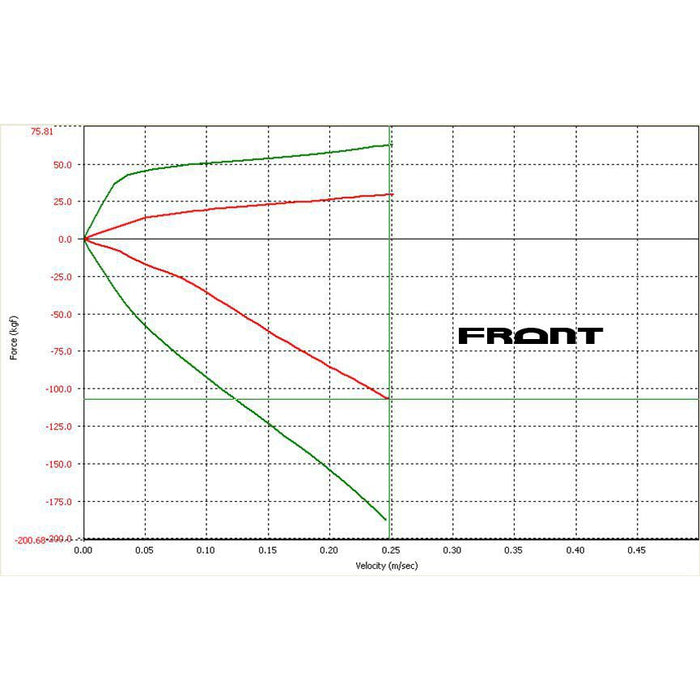 JBR Focus Coilover Suspension Kit