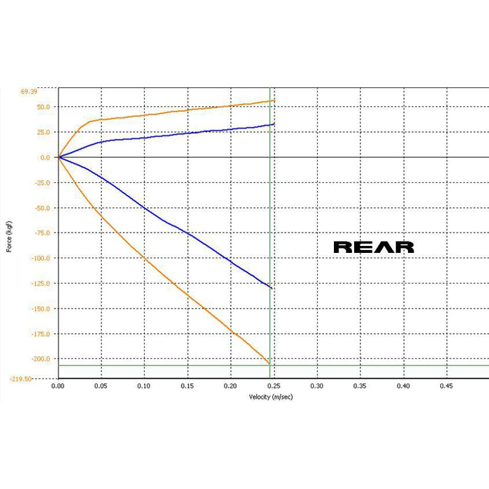 JBR Focus Coilover Suspension Kit