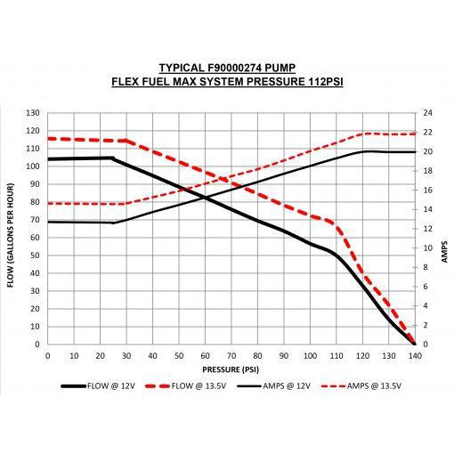 AMS Performance Q50/Q60 Red Alpha Low Pressure Fuel Pump Upgrade