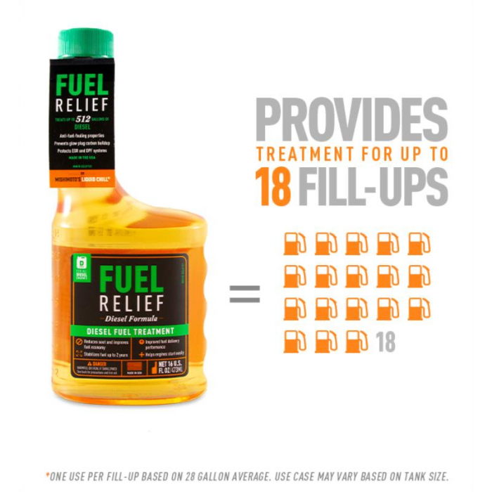 Mishimoto Fuel Relief Diesel Fuel Treatment