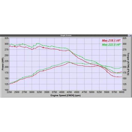 CorkSport Front Mount Intercooler Upgrade for 18+ Mazda 6, CX-5, CX-9