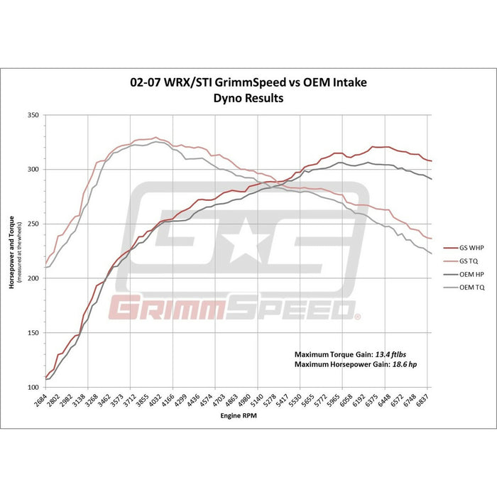 GrimmSpeed Cold Air Intake - Subaru 02-07 WRX/STI, 04-08 FXT