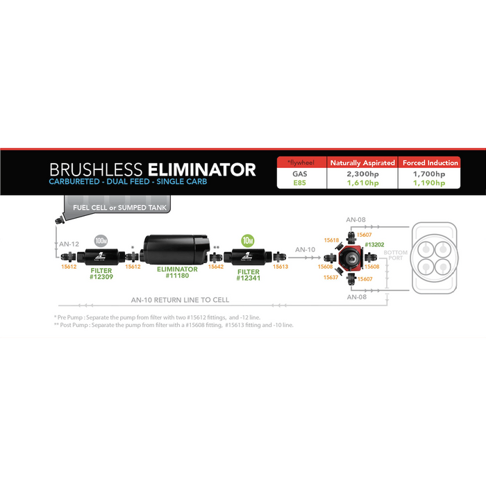Aeromotive Brushless Eliminator In-Tank Fuel Pump with Variable Speed Controller, Universal