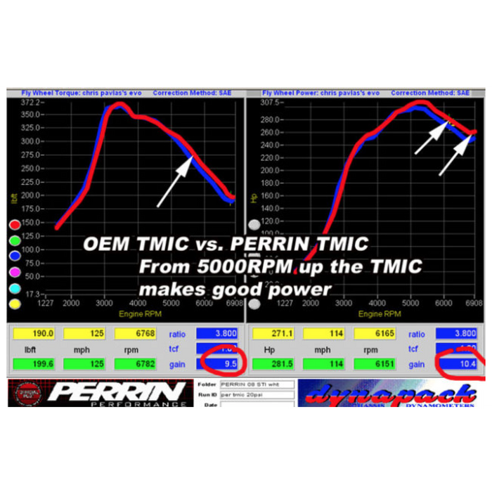 Perrin 08-20 Subaru STI Top Mount Intercooler