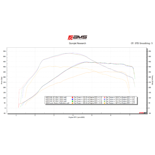 AMS Performance Toyota GR Supra Street Downpipe W/ EPA-Verified Ultra High Flow GESI Catalytic Converter