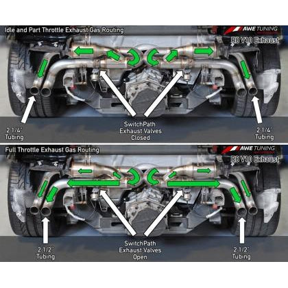 AWE Tuning Audi R8 V10 Coupe SwitchPath Exhaust