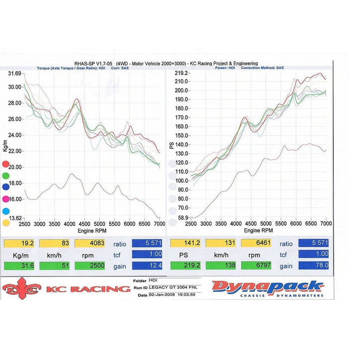 HDi Subaru Legacy B4 GT2 intercooler kit