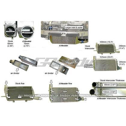 GReddy 08+ Mitsubishi Evo (CZ4A) Type 33F Intercooler Kit