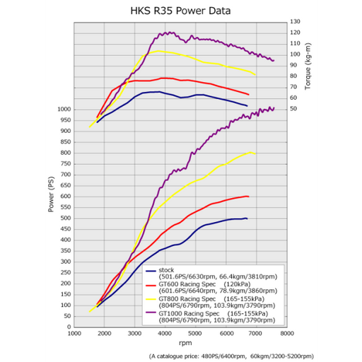 HKS I/C R35 VR38DETT (GT1000 SPEC)