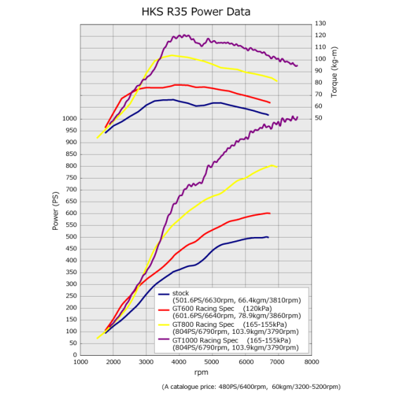 HKS I/C R35 VR38DETT (GT1000 SPEC)