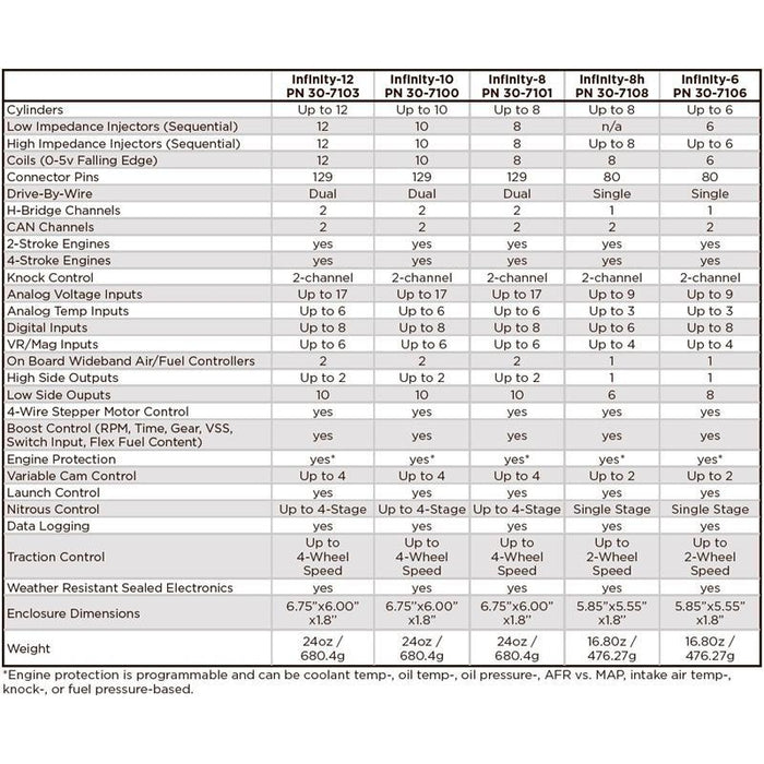 AEM Infinity-6 Stand-Alone Programmable Engine Management System