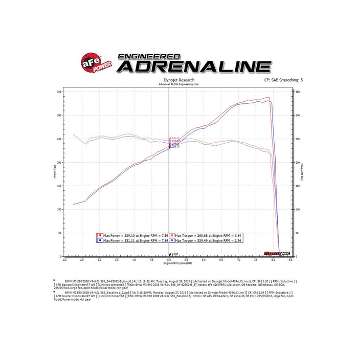 aFe Power Magnum Force Stage-2Si Cold Air Intake System BMW M3 (E90/92/93) 08-13 V8-4.0L S65