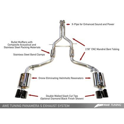AWE Tuning Porsche Panamera S/4S Touring Edition Exhaust System - Polished Silver Tips