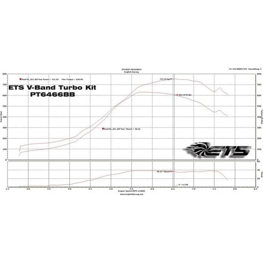 Extreme Turbo Systems 04-07 Subaru STI 2-bolt Rotated Turbo Kit