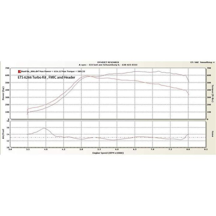 Extreme Turbo Systems 04-07 Subaru STI 3-bolt Rotated Turbo Kit