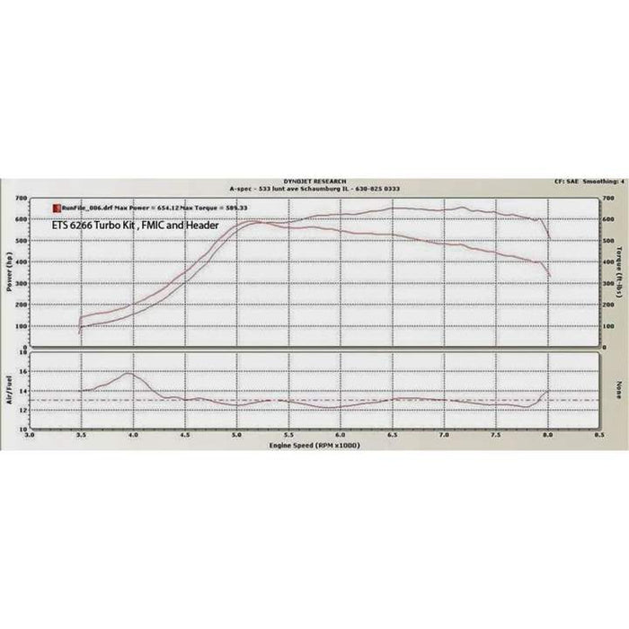 Extreme Turbo Systems 08-14 Subaru STI Turbo Kit (3 Bolt Up-Pipe Connection)