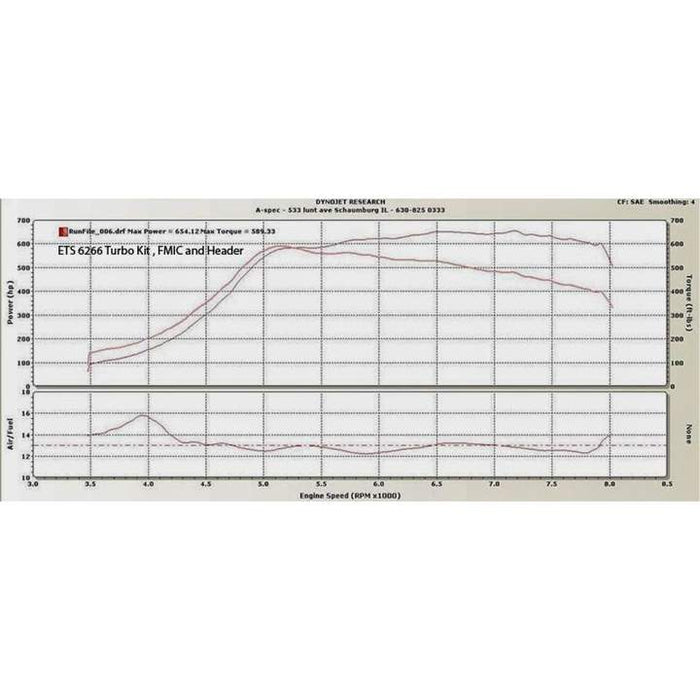 Extreme Turbo Systems 08-14 Subaru Sti Turbo Kit (V-Band Up-Pipe Connection)