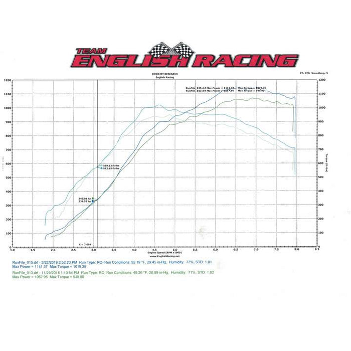 Extreme Turbo Systems 2008-2019 Nissan GTR G Series Quick Spooling Turbo Kit