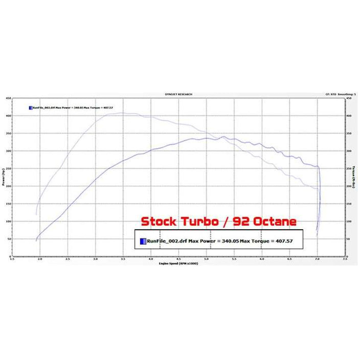 Extreme Turbo Systems Mustang Ecoboost 3.5" Intercooler Upgrade