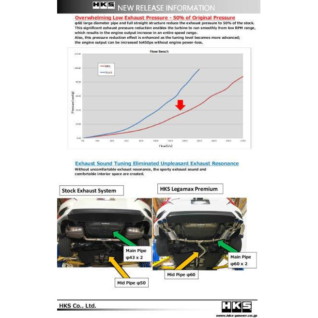 HKS Legamax Premium HONDA CIVIC SEDAN FC