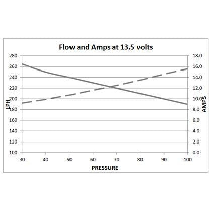 DeatschWerks 250LPH In-Line External Fuel Pump (No Bracket)