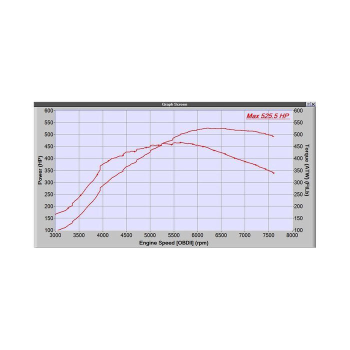 Corksport CST5 Turbocharger MS3/6 — Speed Science