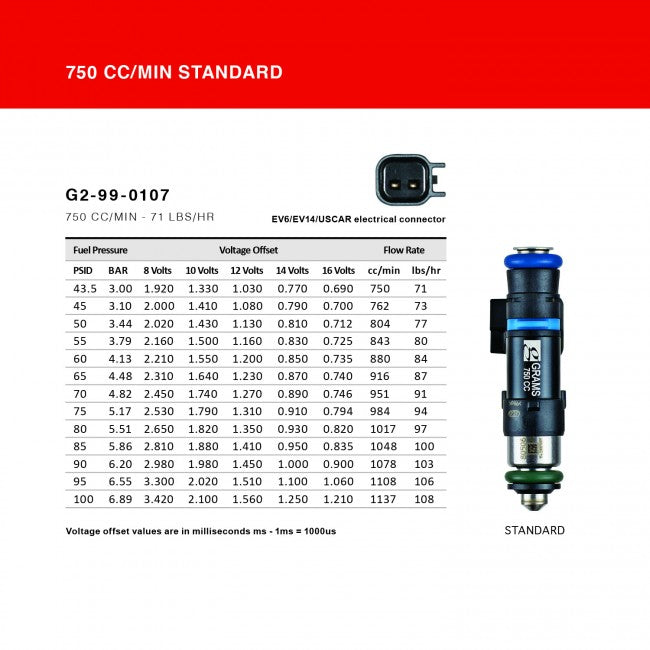 Grams 0920 Nissan GTR R35 VR38DETT 750cc 71 lbs/hr 3 Bar Injector