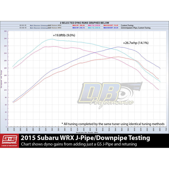 Catted J-Pipe/Downpipe - 2015+ Subaru WRX 6MT