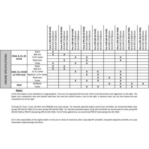 Skunk2 Camshafts - B Series - Pro 2+-Camshafts-Speed Science