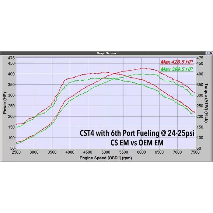CorkSport Mazdaspeed Exhaust Manifold
