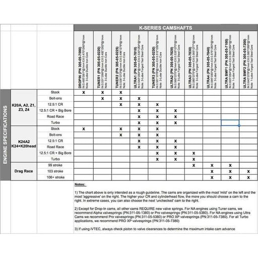 Skunk2 Ultra Camshafts - K Series - Stage 1-Camshafts-Speed Science
