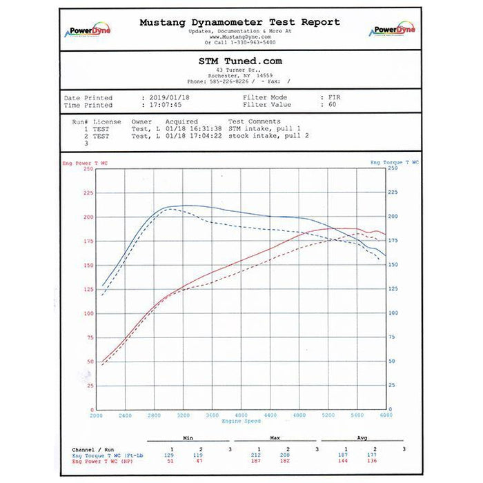 STM Tuned Intake for 16-17 Lexus IS200T