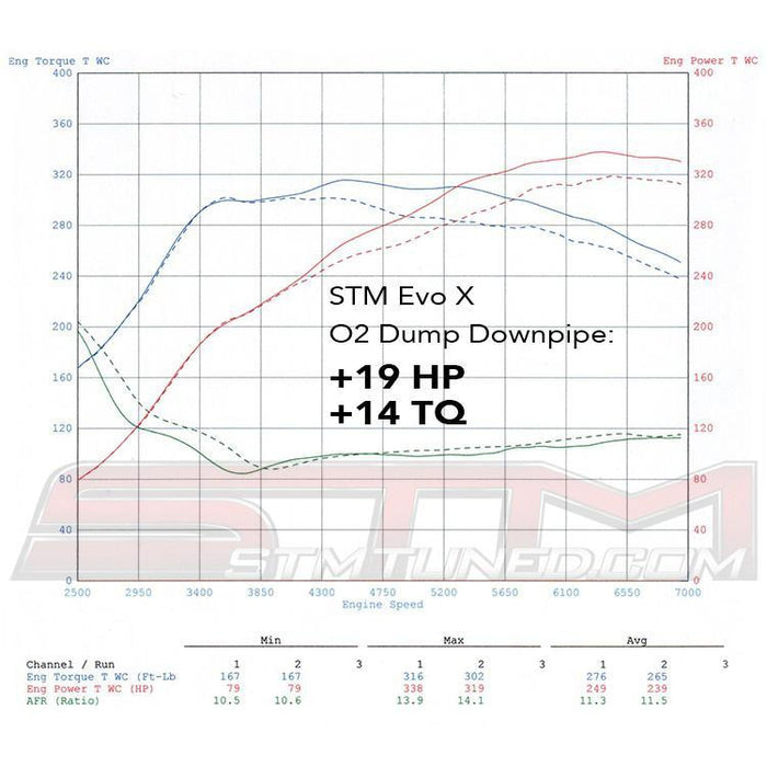 STM Tuned Evo X O2 Housing Downpipe with Atmosphere Dump