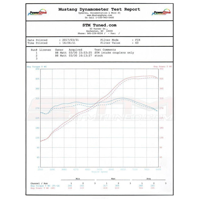 STM Tuned Silicone Inlet Hoses for Lamborghini & Audi R8 5.2 FSI V10