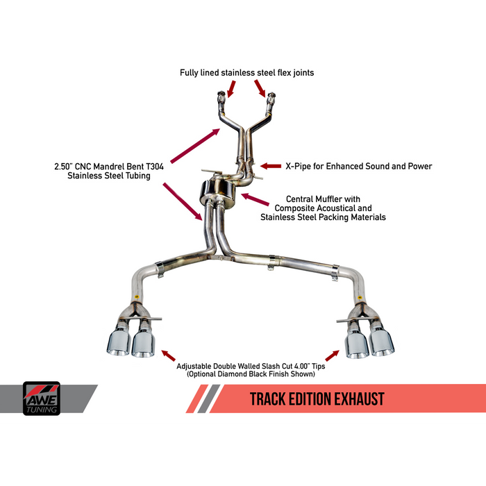 AWE Tuning Audi S6 / S7 Touring to Track Conversion Kit