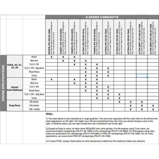 Skunk2 Ultra Camshafts - K Series - Stage 2-Camshafts-Speed Science