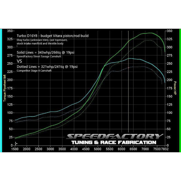 SpeedFactory D16 SOHC VTEC Street Savage Camshaft